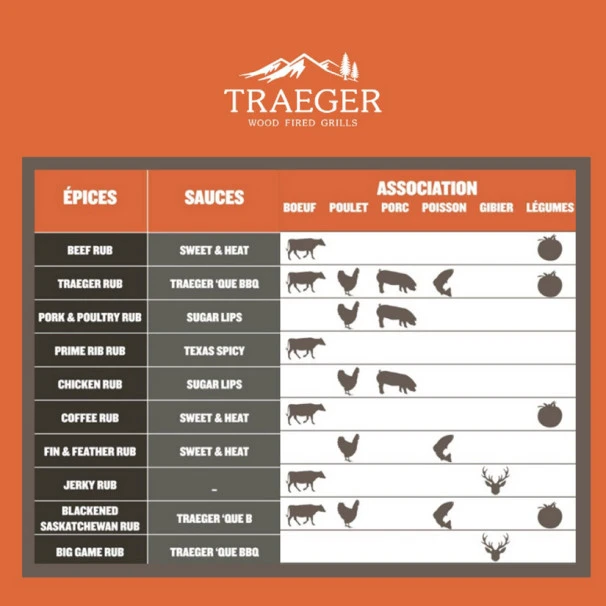 Sauce BarbecueTraeger Texas Spicy 470ml 5 Sauce BarbecueTraeger Texas Spicy 470ml – Image 3